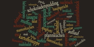 MAGmove › Stichwörter und Kategorien: Unterschiede einfach erklärt